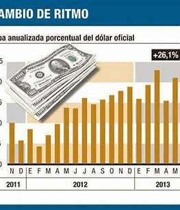 ¿Por qué sube el&nbsp;dólar?